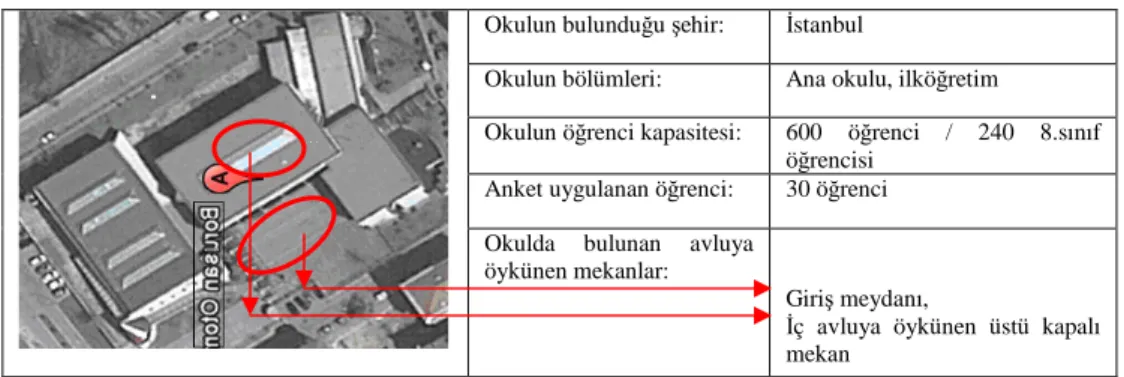 Çizelge 3.6. İstanbul Borusan Otomotiv Zehra Nurhan Kocabıyık İlköğretim Okulu tanıtım şeması  (anm.33) 