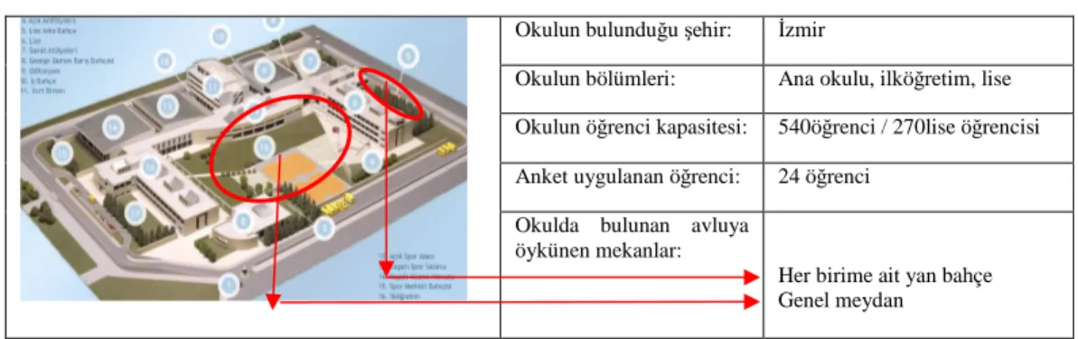Çizelge 3.7.İzmir Işıkkent Okulları tanıtım şeması (anm.34)  Okulun bulunduğu şehir:  İzmir  