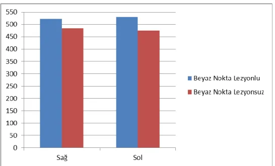 Şekil 3.5. Kızlarda üst çene-alt çene beyaz nokta lezyon dağılımı X 2 =23,860,  P=0,000*** 