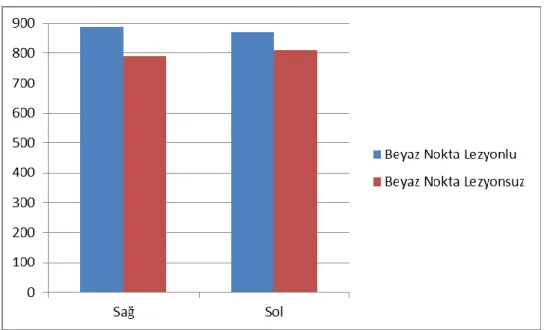 Şekil 3.7. Üst çene-alt çene beyaz nokta lezyon dağılımı X 2 =23,860,  P=0,000*** 