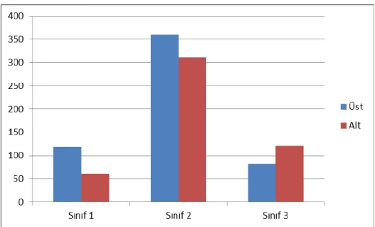 Şekil 3.12. Sağ-sol segment sınıflamaya göre beyaz nokta lezyonların  dağılımı X 2 =13,827, P=0,001*** 