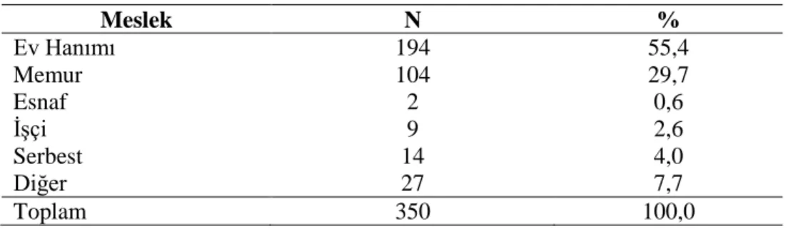 Tablo  3.4’teki  çocukların  baba  eğitim  düzeylerine  bakıldığında,  ilkokul  (%12),  ortaokul  (%6,6),  lise  (%23,1),  üniversite  (%52),  lisansüstü  (%6,3)  mezunu  oldukları  görülmektedir