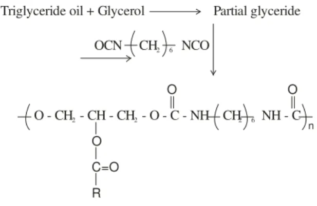Şekil 2.10. Katalitik metatez reaksiyonları: a) akliliden gruplarının değişimi; b) fatty                  asitlerin metatez reaksiyonu; c) halka açılımı ile metatez polimerizasyonu                 (ROMP); d) akrilik dien metatez polimerizasyonu  
