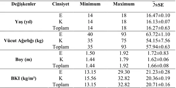 Tablo 8. Öğrencilerin Ortalama Gelir ve Ailede Yaşayan Birey Sayıları                       Ortalamalarının Cinsiyete Göre Dağılımı.