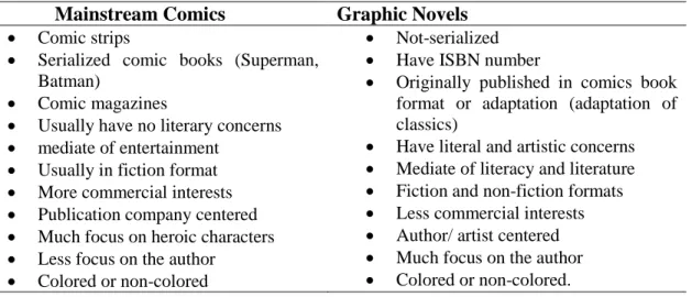 Table 4: Comparison of Mainstream Comics and Graphic Novels  Mainstream Comics  Graphic Novels 