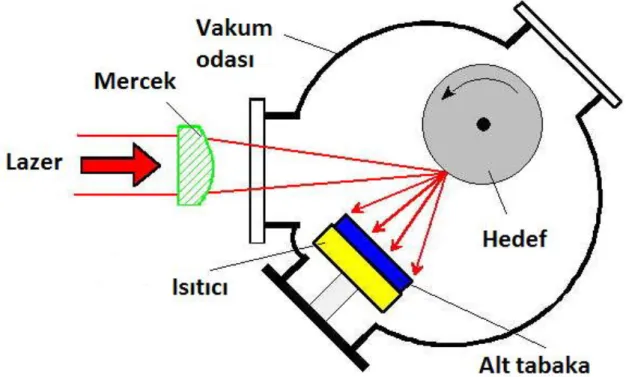 Şekil 3.3. PLD yönteminin şekli (Martin, 2010) 