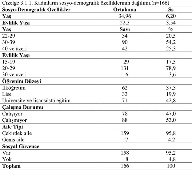 Çizelge 3.1.1. Kadınların sosyo-demografik özelliklerinin dağılımı.(n=166) 