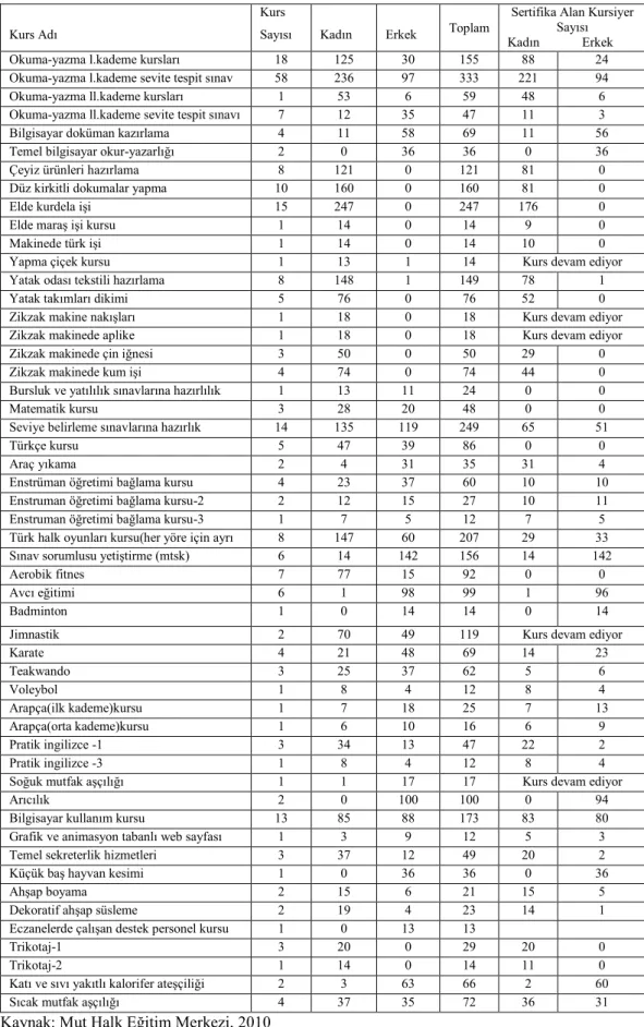 Grafik ve animasyon tabanlı web sayfası 1 3 9 12 5 3