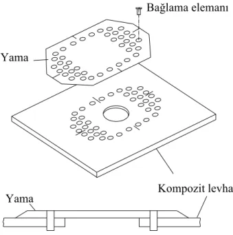 Şekil 5.3 Mekanik bağlantılı yama ile tamir (Chicken ve ark.1997) 