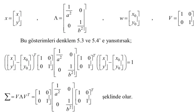 Şekil 5.1. Tanımlanan değişkenler ile döndürülmüş bir elipsin grafiksel gösterimi 