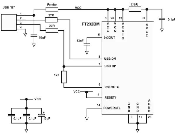 ġekil 3.10. FT232 USB hattından güç alma devresi
