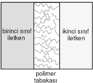 ġekil 1.12. Metal-polimer ve polimer-çözelti ara yüzeylerinin şematik gösterimi 