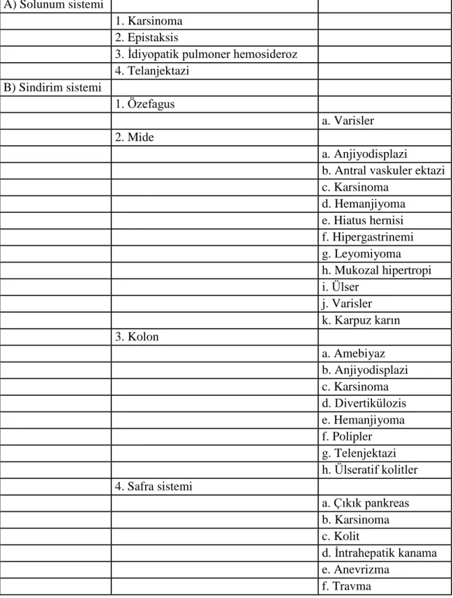 Çizelge 3.3. Kan kaybının nedenleri (Yüksel, 2007). 