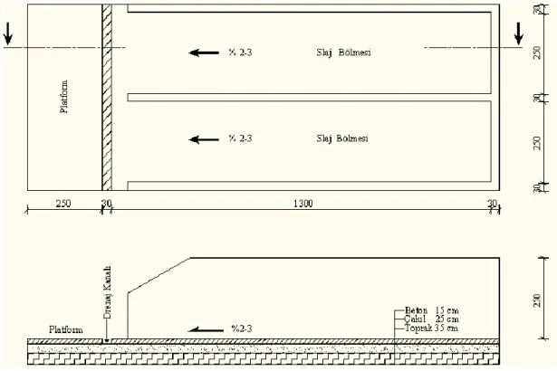Şekil 2.7. Silaj depolamada kullanılan yatay silo plan ve kesit görünüşü