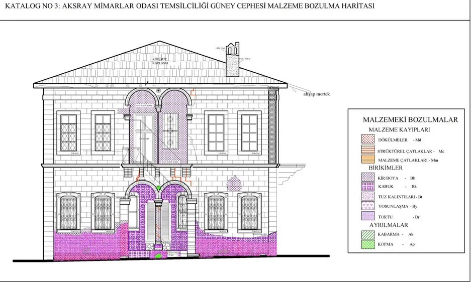 Şekil 4.11 : 3 No’lu ev (Aksaray Mimarlar Odası Temsilcilik Binası) güney cephesi malzeme bozulma haritası 