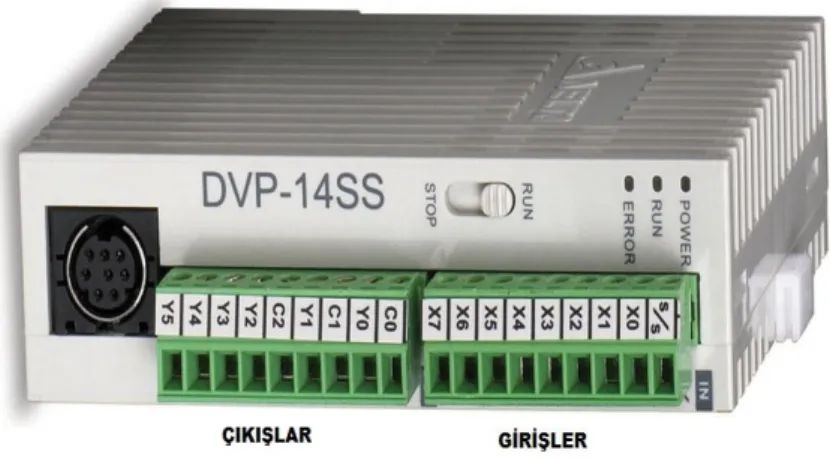 ġekil 3.1. 8 girişli, 6 çıkışlı PLC 