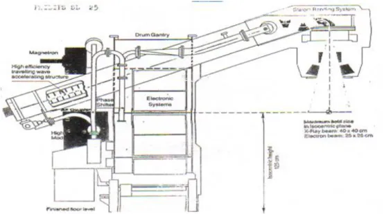 Şekil 2.10. :  Linac  şematik  gösterimi 