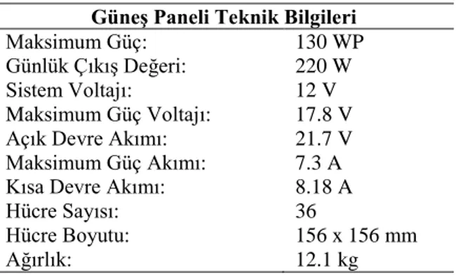 Çizelge 3.6 Sistemde kullanılan güneş panelinin teknik özellikleri  Güneş Paneli Teknik Bilgileri 