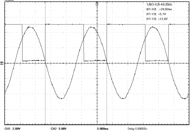 Şekil 5.19: R fazı ve bu faza ait negatif periyoda geçişte üretilen sıfır geçiş sinyali 