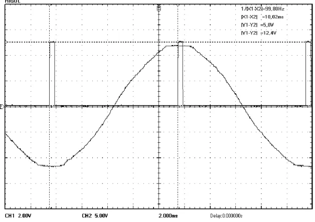 Şekil 5.23: R fazı ve 90º - 270º ani değerlerine karşılık üretilen kontrol sinyalleri 
