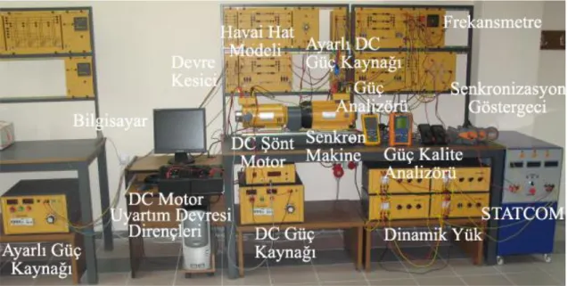Şekil 5.39: Deneysel çalışmalarda kullanılan bileşenleri ölçekli laboratuar sistemi 