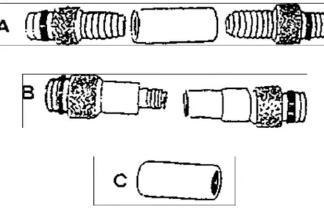 Şekil 7.2. Tel bağlantı elemanları  A: İki ucu ters dişli vida-somun tipi 