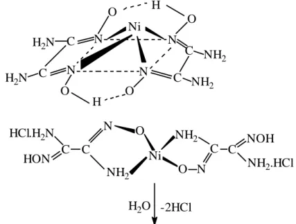 ġekil 1.15. vic-Diaminoglioksimin Nikel(II) Kompleksinin Tetrahedral ve  Karedüzlem Yapıları 