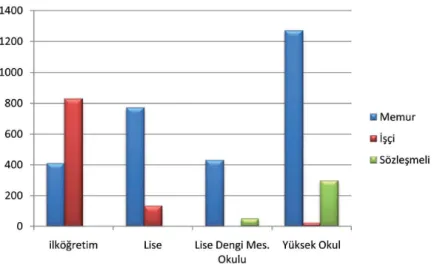 Şekil 2: Personel Öğrenim Durumu 