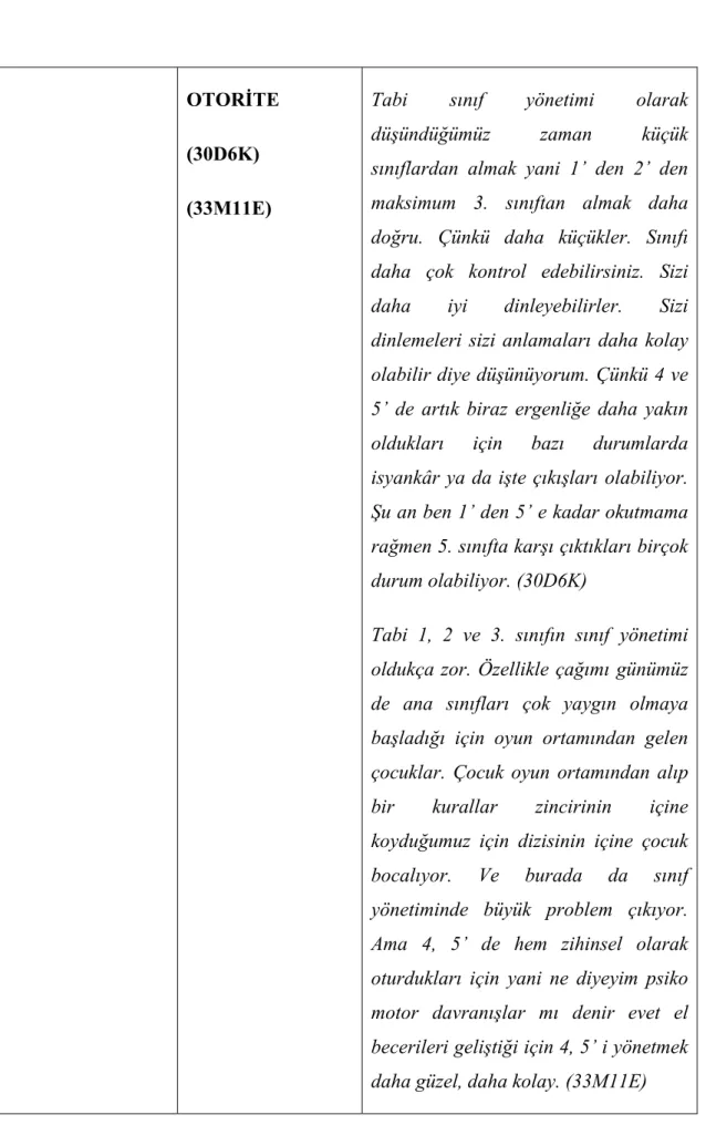 Tabi sınıf yönetimi olarak  düşündüğümüz zaman küçük  sınıflardan almak yani 1’ den 2’ den  maksimum 3