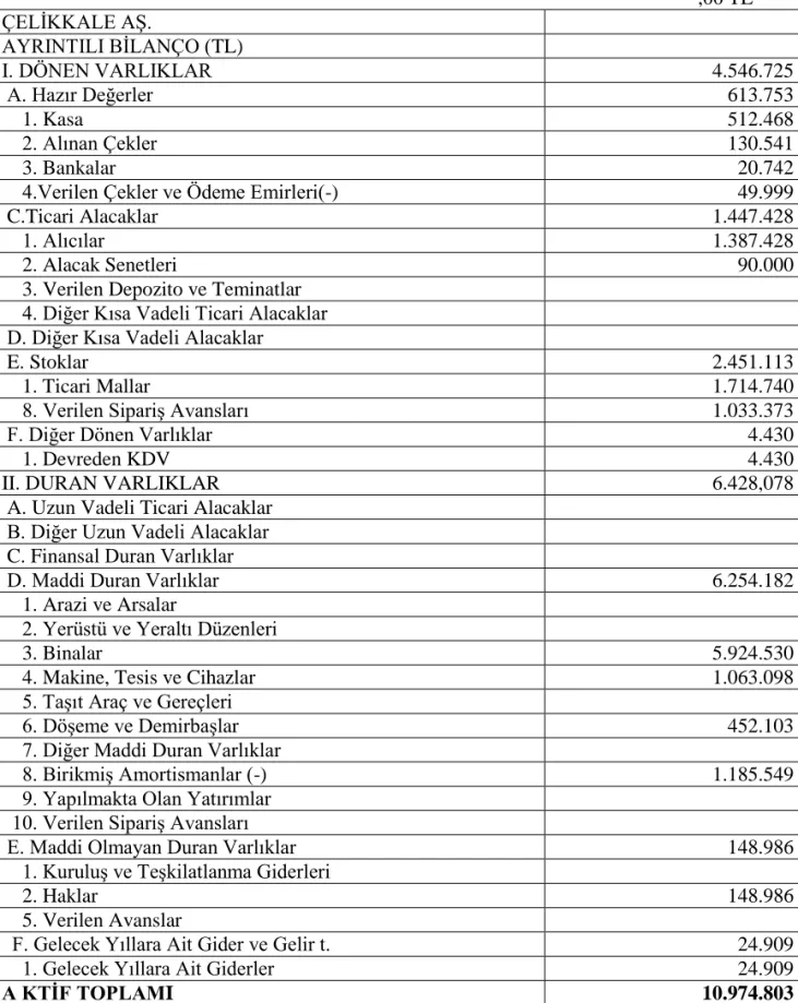 Tablo 5: Devrolan Çelikkale Aġ‟nin 04.02.2009 Tarihli BirleĢme Öncesi Bilançosu                                     ,00 TL   ÇELĠKKALE Aġ