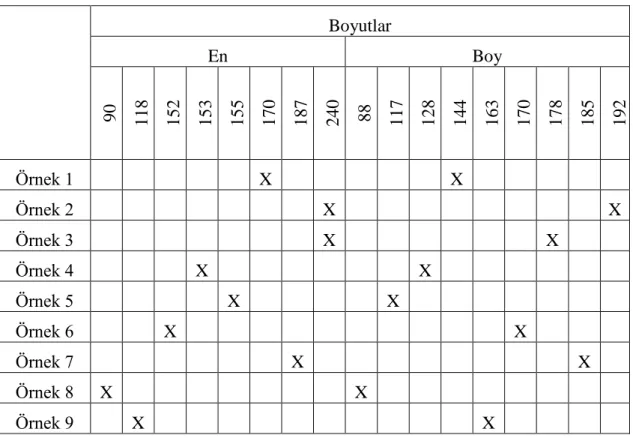 Tablo No: 5 Boyutları Döküm Tablosu 