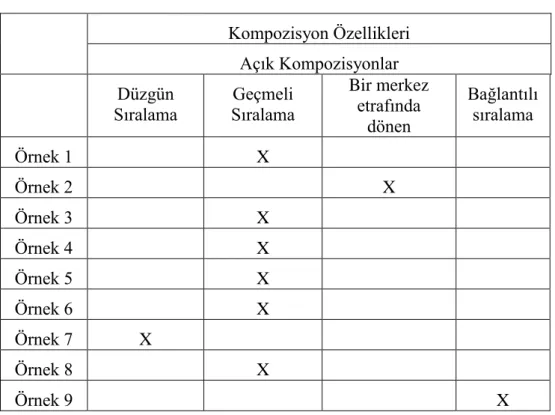 Tablo No: 10 Kompozisyon Özellikleri Döküm Tablosu 