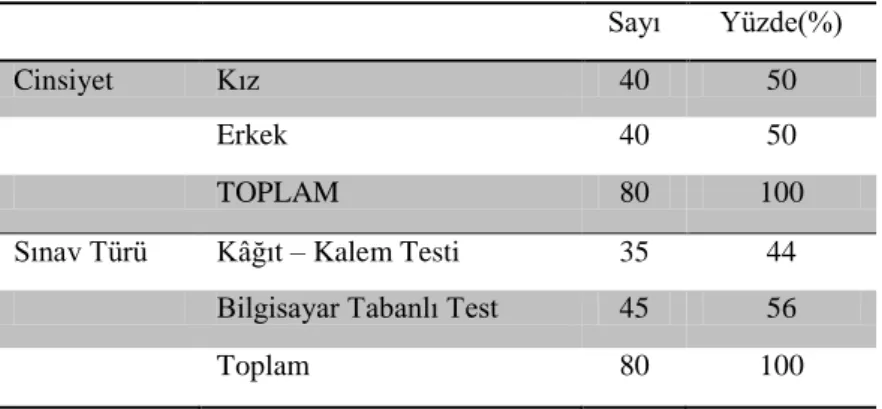 Çizelge 3.1. Araştırmaya katılan öğrenci sayıları ve oranları 