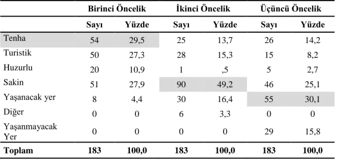Tablo - 11. Halk Yeni ġakran’ ı Nasıl Tanımlıyor 
