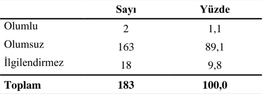 Tablo - 18. Suçluların Beldeye YerleĢmesi Nasıl KarĢılanıyor? 