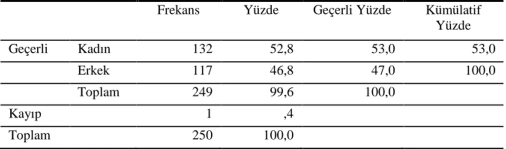 Tablo 1. Cinsiyet Dağılımı 