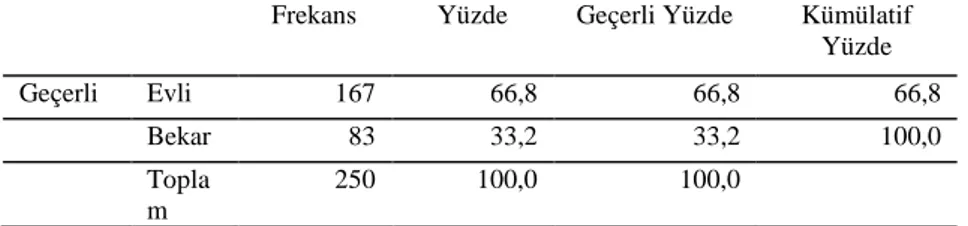 Tablo 4. Medeni Durum 