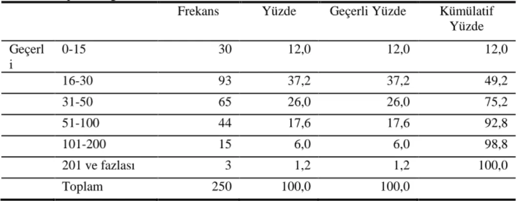 Tablo  8’de  de  görüldüğü  gibi  çalışmaya  katılan  katılımcıların  %98,4’ü  bu  soruya  cevap  vermiş,  %1,6’sı  ise  bu  soruyu  yanıtlamamışlardır