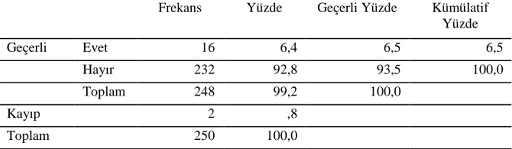 Tablo 14. Pazarlama Amaçlı SMS Almama Başvurusu 