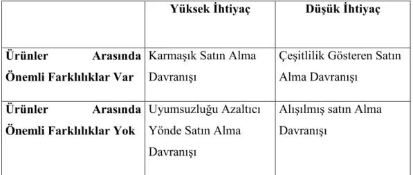 Şekil 6: Satın Alma Davranış Çeşitleri 
