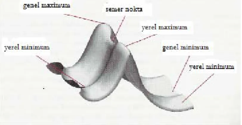 Şekil 4.1 Geometri Optimizasyonuna ait noktaların gösterimi 