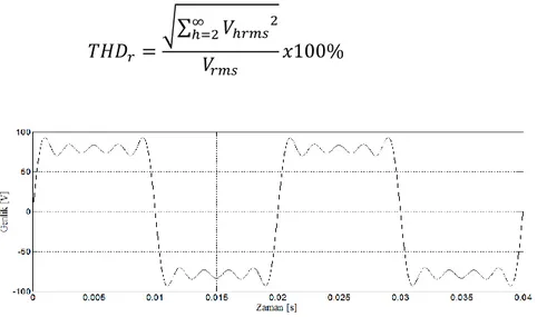 ġekil 3.3 Fourier serisinin ilk beĢ terimi kullanılarak kare dalgaya yaklaĢım. 