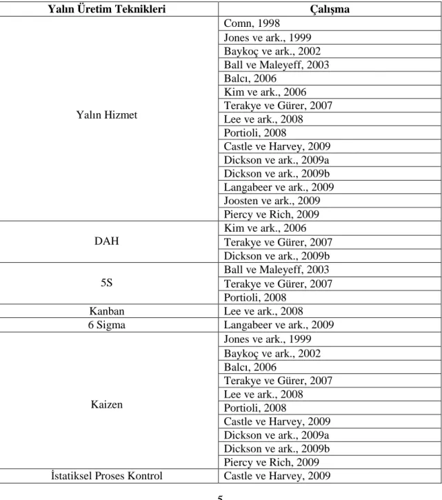Çizelge 2.1. Yalın Hizmet ile İlgili Yapılmış Çalışmalar 