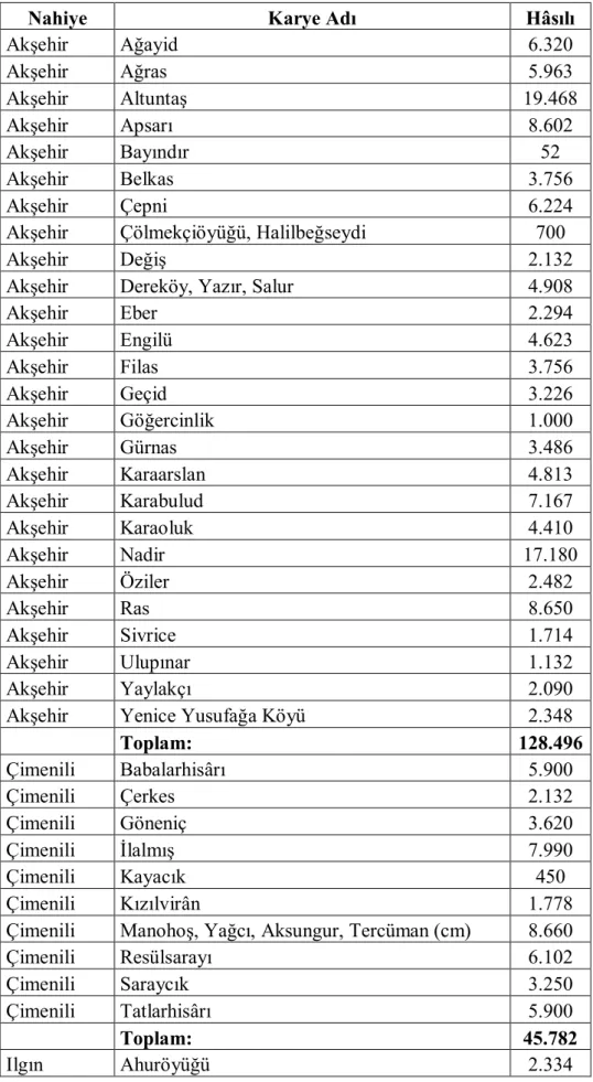 Tablo 12: (H.984) 1576-1577 Tarihli Tımar Ruznamçe Defterine Göre  Akşehir Sancağı Karyeleri 