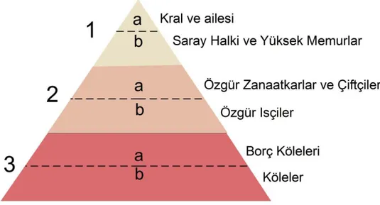 ġekil A. Piramit modeli 