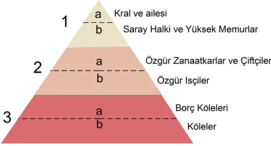 ġekil A. Piramit modeli 