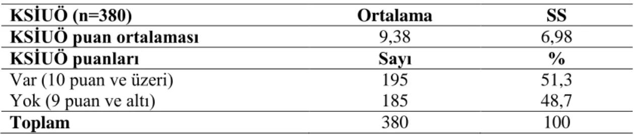 Çizelge 3.8. Kadınların KSĠUÖ puanları ve puan ortalamalarının dağılımı.  