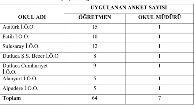 Tablo -22: Sulusaray İlçesi İlköğretim Okulları 
