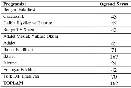 Tablo 2.İstanbul Üniversitesi Uzaktan Eğitim Programları 