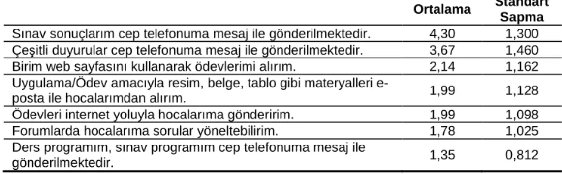Tablo 39.İletişim Araçlarıyla Öğrencilere Ulaşma Boyutu Ortalamaları 